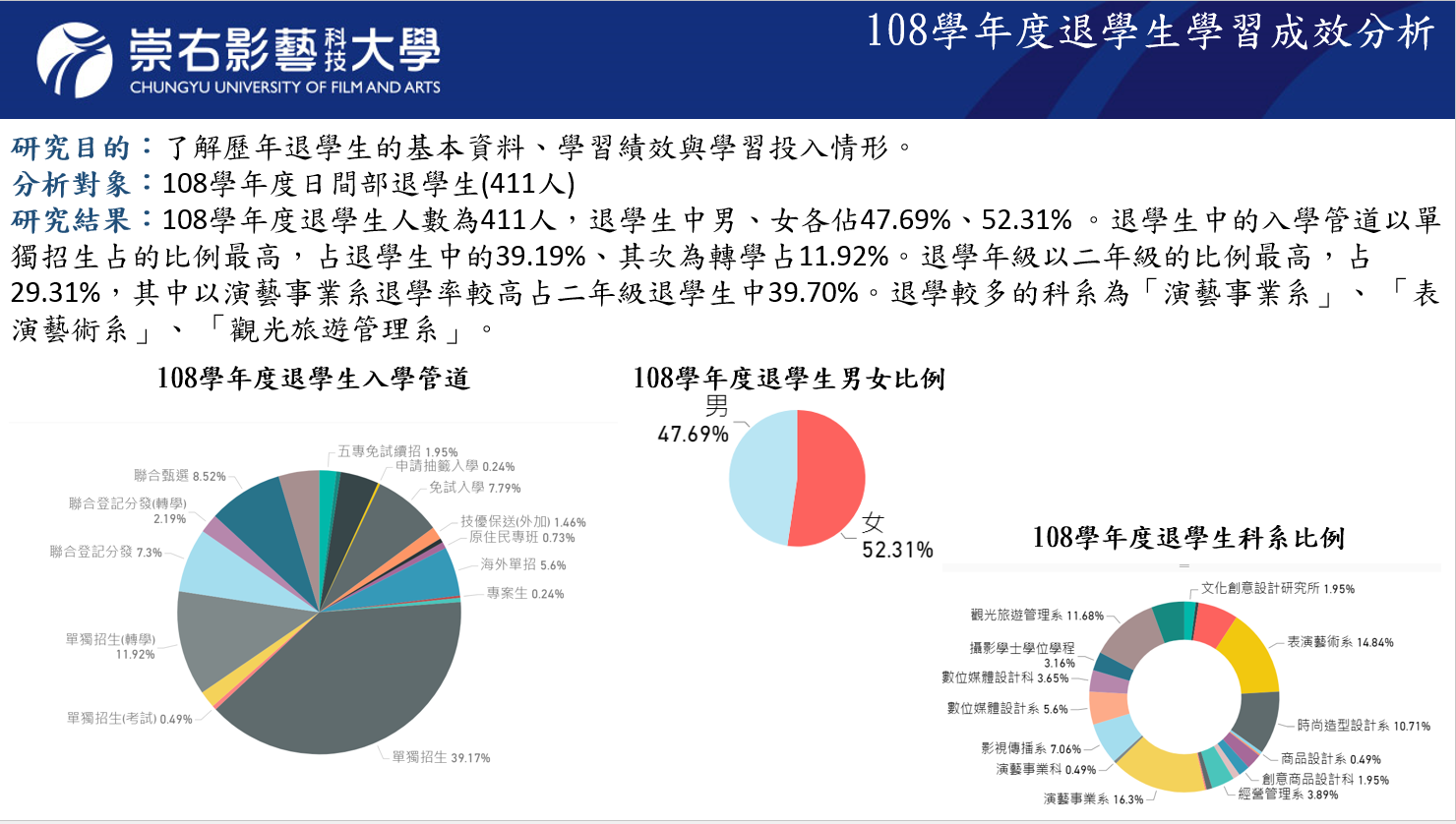 108學年度退學生學習成效分析