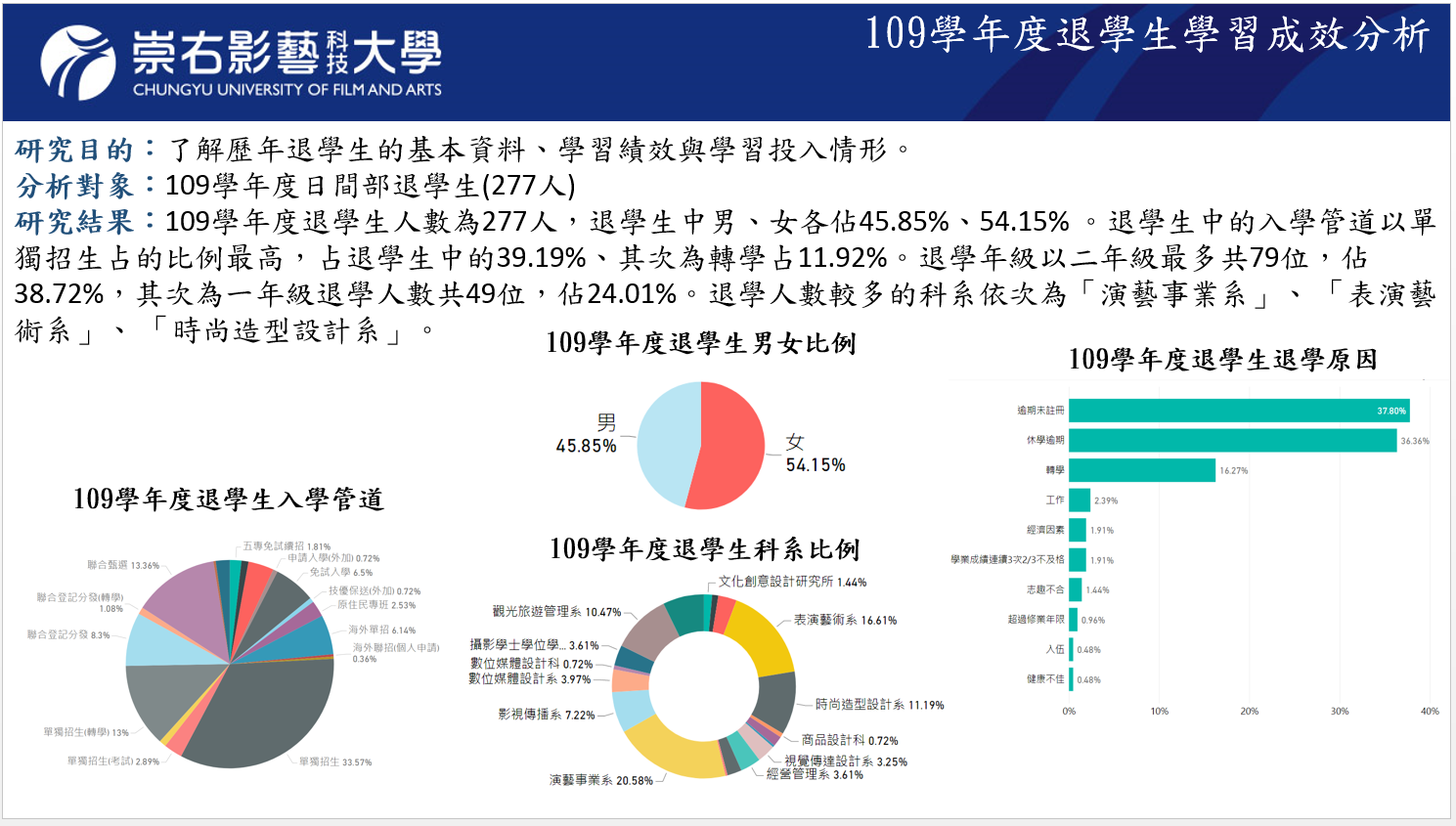 109學年度退學生學習成效分析