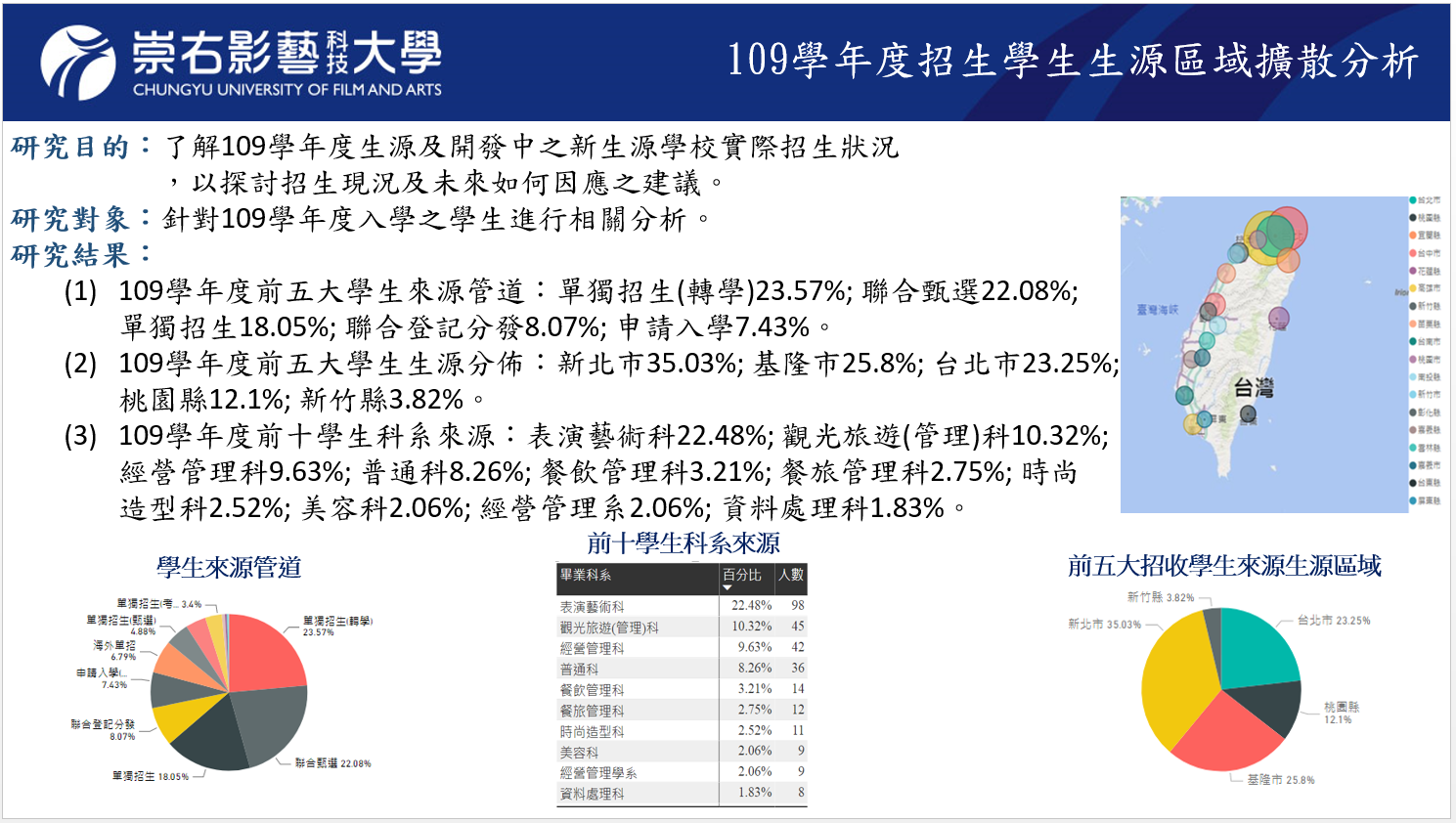 109學年度招生學生生源區域擴散分析